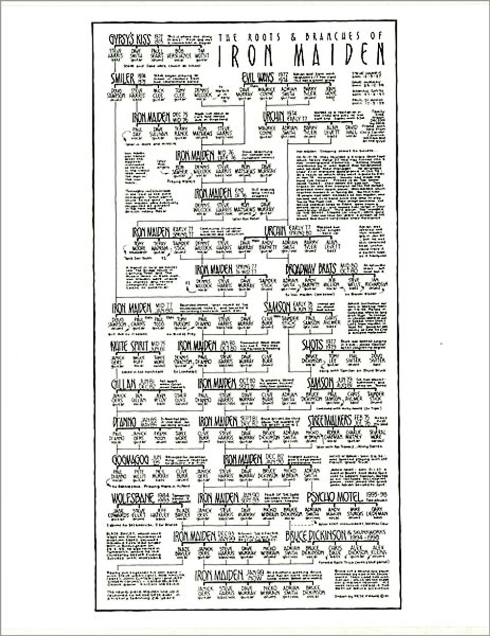 Iron Maiden The Roots & Branches Of Iron Maiden US Promo memorabilia FAMILY TREE
